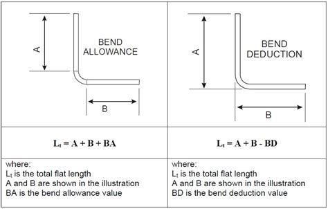 minimum bend radius sheet metal|minimum sheet metal hamtramck radius.